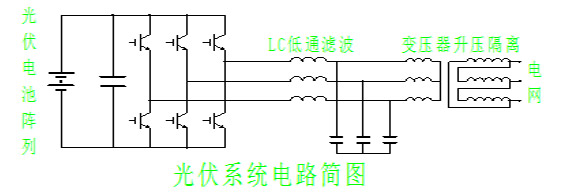 光伏逆变器电抗器解决方案