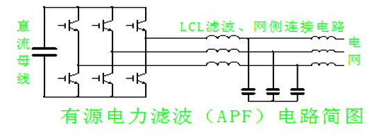 APF专用电抗器解决方案